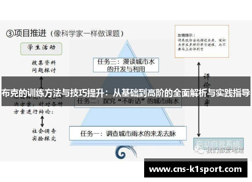 布克的训练方法与技巧提升：从基础到高阶的全面解析与实践指导