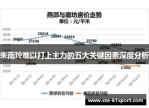 朱雨玲难以打上主力的五大关键因素深度分析
