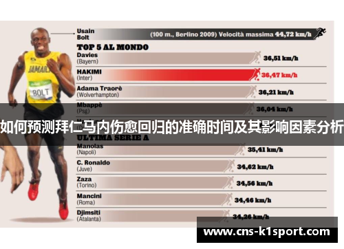 如何预测拜仁马内伤愈回归的准确时间及其影响因素分析