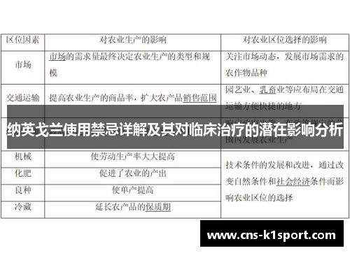 纳英戈兰使用禁忌详解及其对临床治疗的潜在影响分析