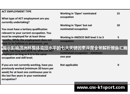 揭示影响澳洲杯整体竞技水平的七大关键因素深度全景解析报告汇编