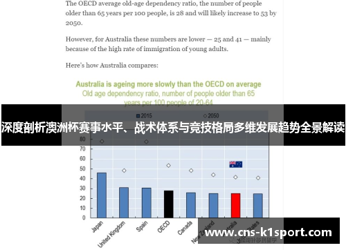 深度剖析澳洲杯赛事水平、战术体系与竞技格局多维发展趋势全景解读