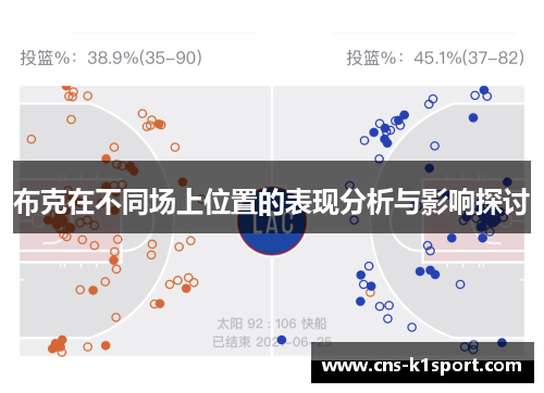 布克在不同场上位置的表现分析与影响探讨