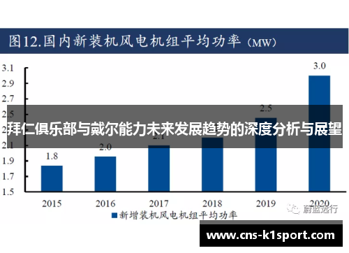 拜仁俱乐部与戴尔能力未来发展趋势的深度分析与展望