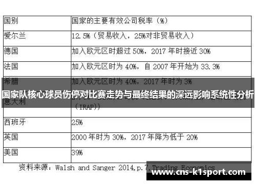 国家队核心球员伤停对比赛走势与最终结果的深远影响系统性分析