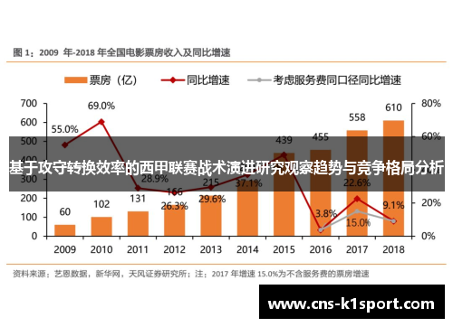 基于攻守转换效率的西甲联赛战术演进研究观察趋势与竞争格局分析