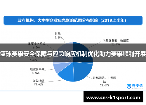 篮球赛事安全保障与应急响应机制优化助力赛事顺利开展 篮球赛事安全保障与应急响应机制优化助力赛事顺利开展