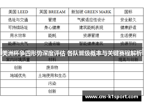 美洲杯争四形势深度评估 各队晋级概率与关键赛程解析 美洲杯争四形势深度评估 各队晋级概率与关键赛程解析