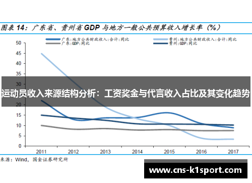 运动员收入来源结构分析：工资奖金与代言收入占比及其变化趋势