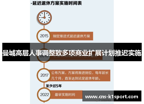 曼城高层人事调整致多项商业扩展计划推迟实施 曼城高层人事调整致多项商业扩展计划推迟实施